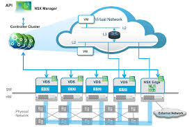 VMware NSX Architecture