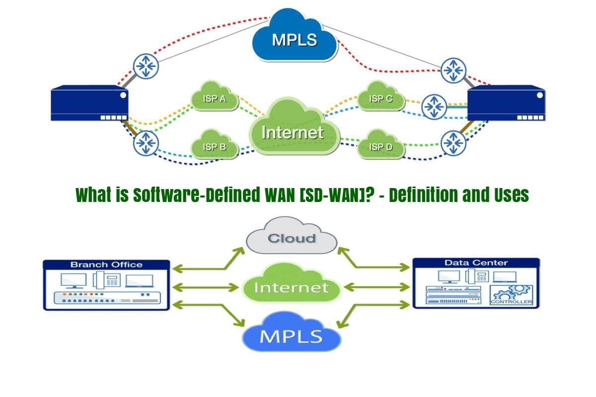 What is Software-Defined WAN [SD-WAN] Definition, Features, Benefits and Uses
