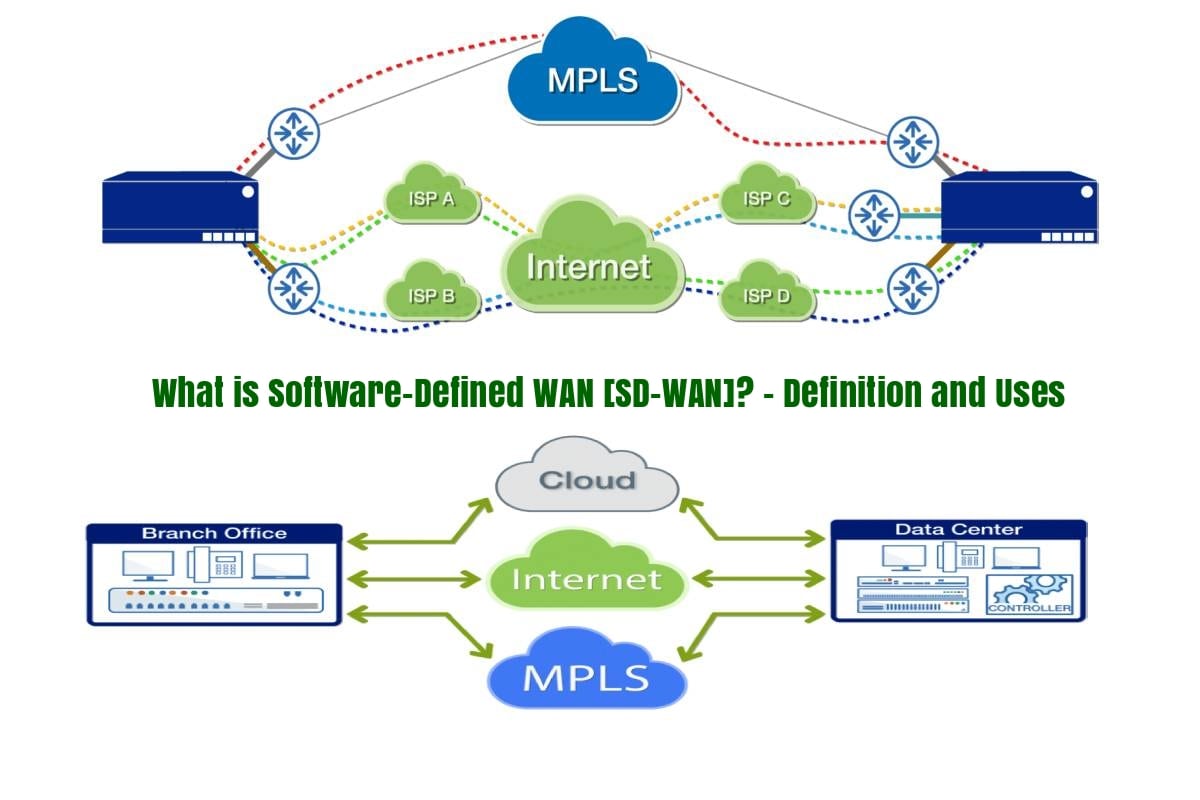 What Is Sd Wan Why And How It Is Used Explained 2020