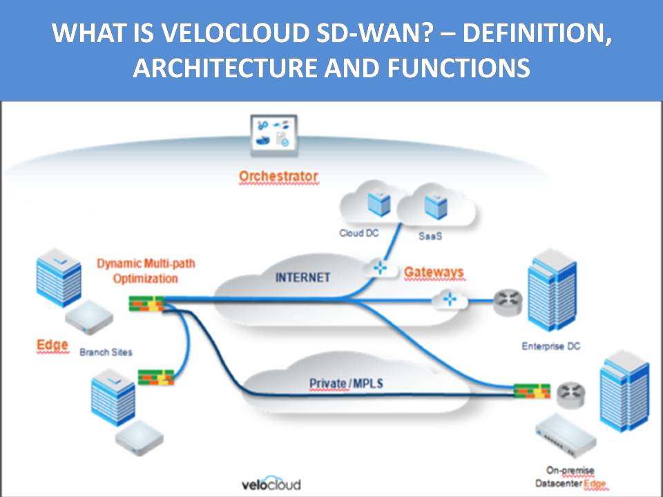 What is VeloCloud SD-WAN - Definition, Architecture and Functions