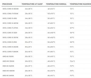 4 Best CPU Temp Monitor Tools for Windows Free [2025]