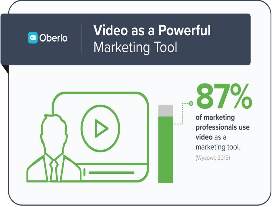 Image Result for Video as a powerful marketing tool