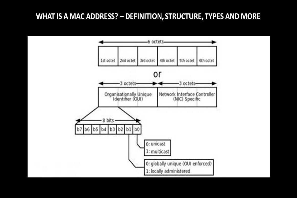 Mac адрес презентация