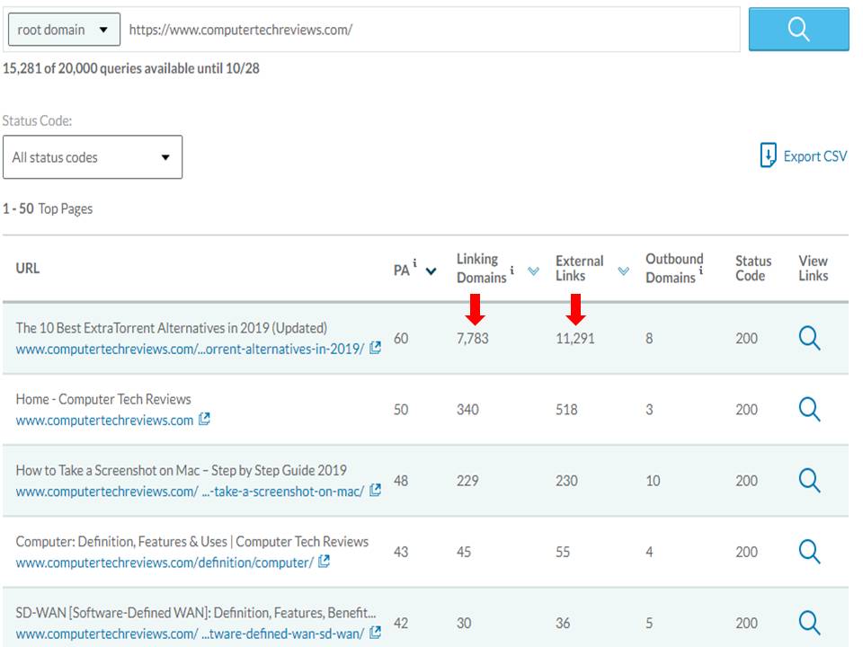 Inbound links Higher than Linking Domains