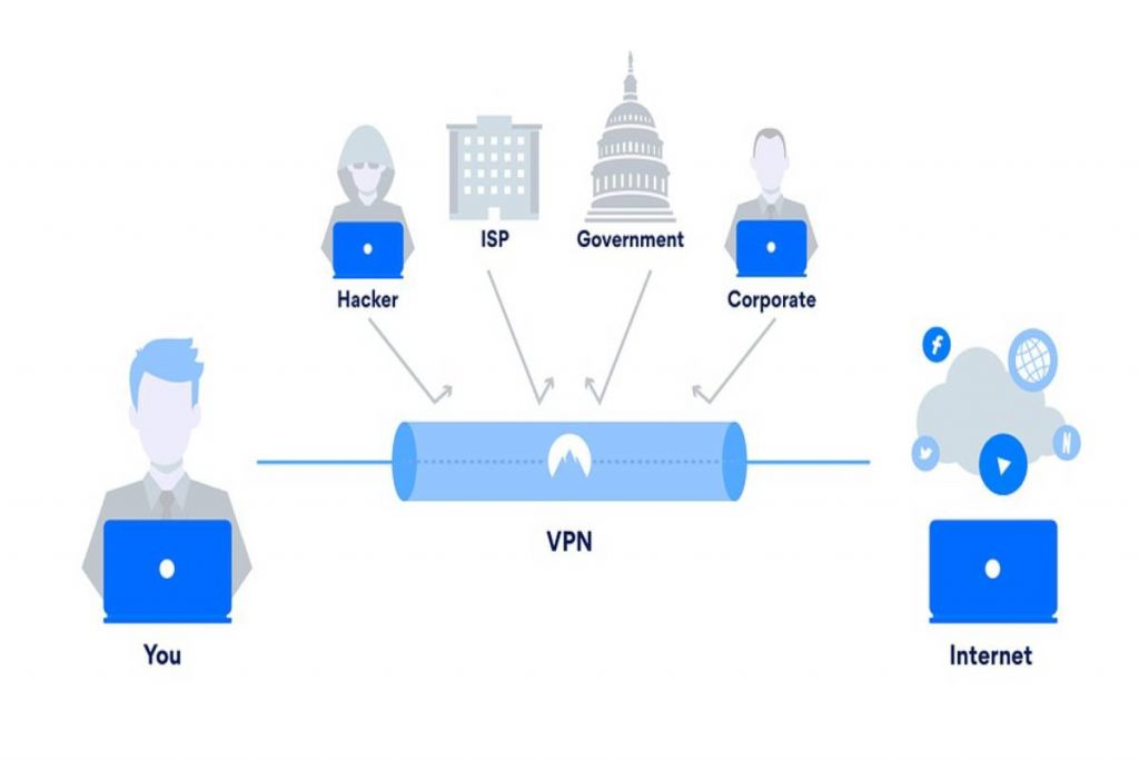 Picking the Right VPN Service