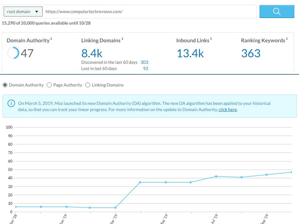 Proof Domain Authority 0 to 40 in 3 Months