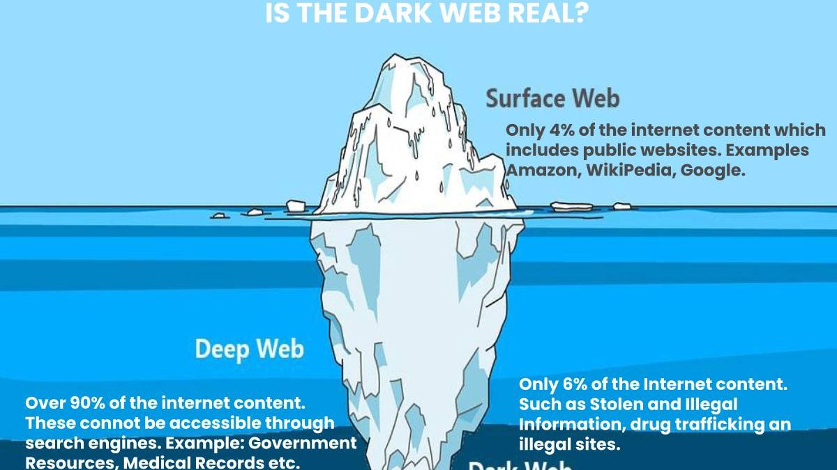 Dark Web In Spanish