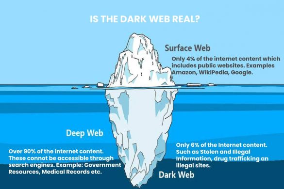 Is the Dark Web real