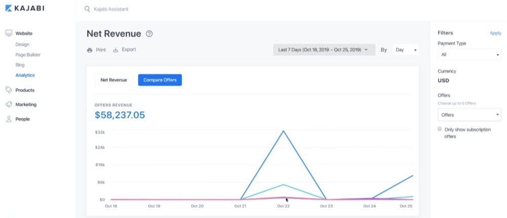 Financial growth with business analytics