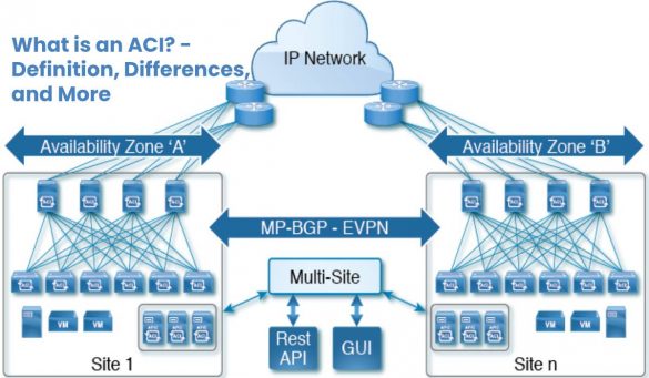 What is an ACI? - Definition, Differences, and More