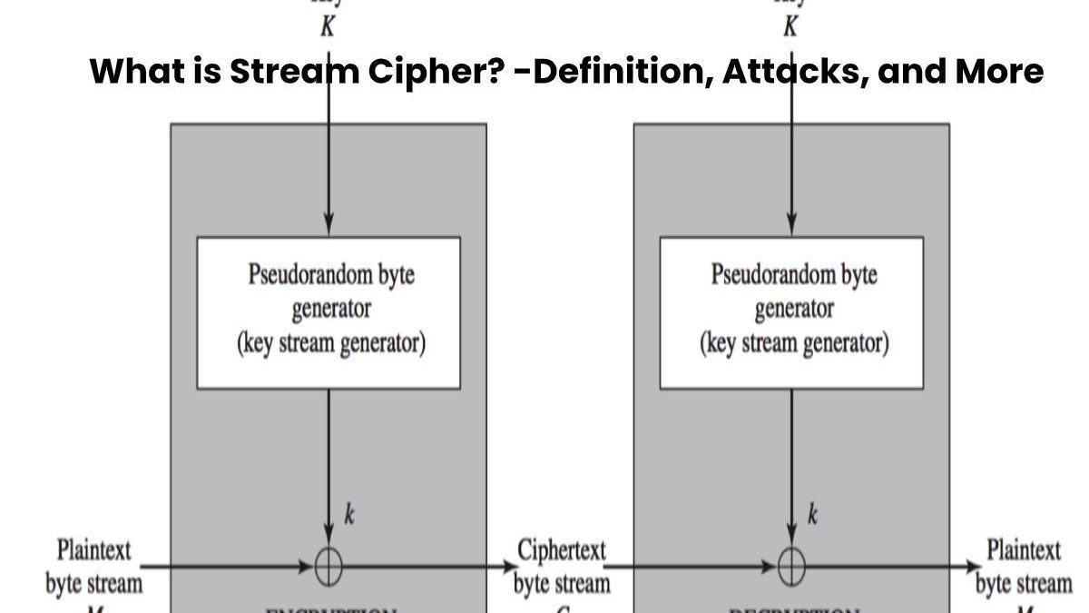 What is Stream Cipher? – Definition, Attacks, and More
