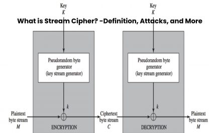 What is Stream Cipher? - Definition, Attacks, and More