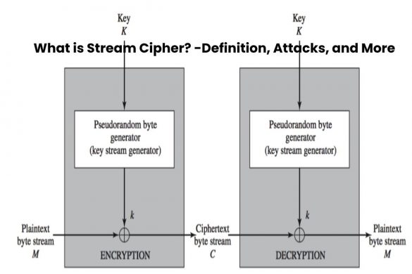 What is Stream Cipher? - Definition, Attacks, and More