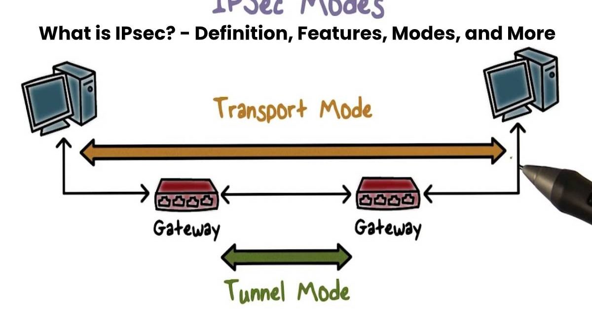 What is IPsec? – Definition, Features, Modes, and More