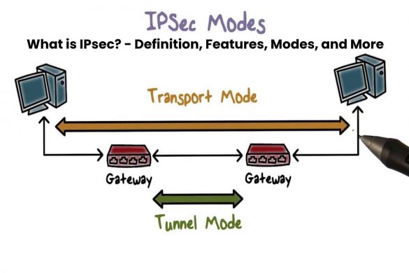 What is IPsec? - Definition, Features, Modes, and More