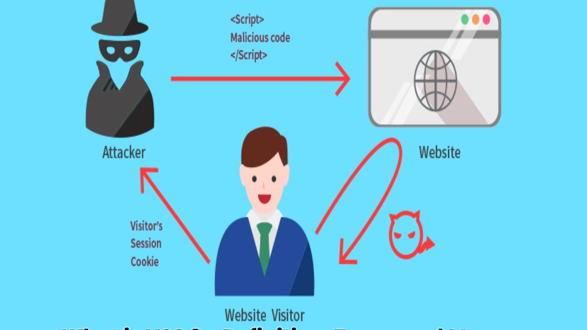What is XSS (Cross-site Scripting)? – Definition, Types and More