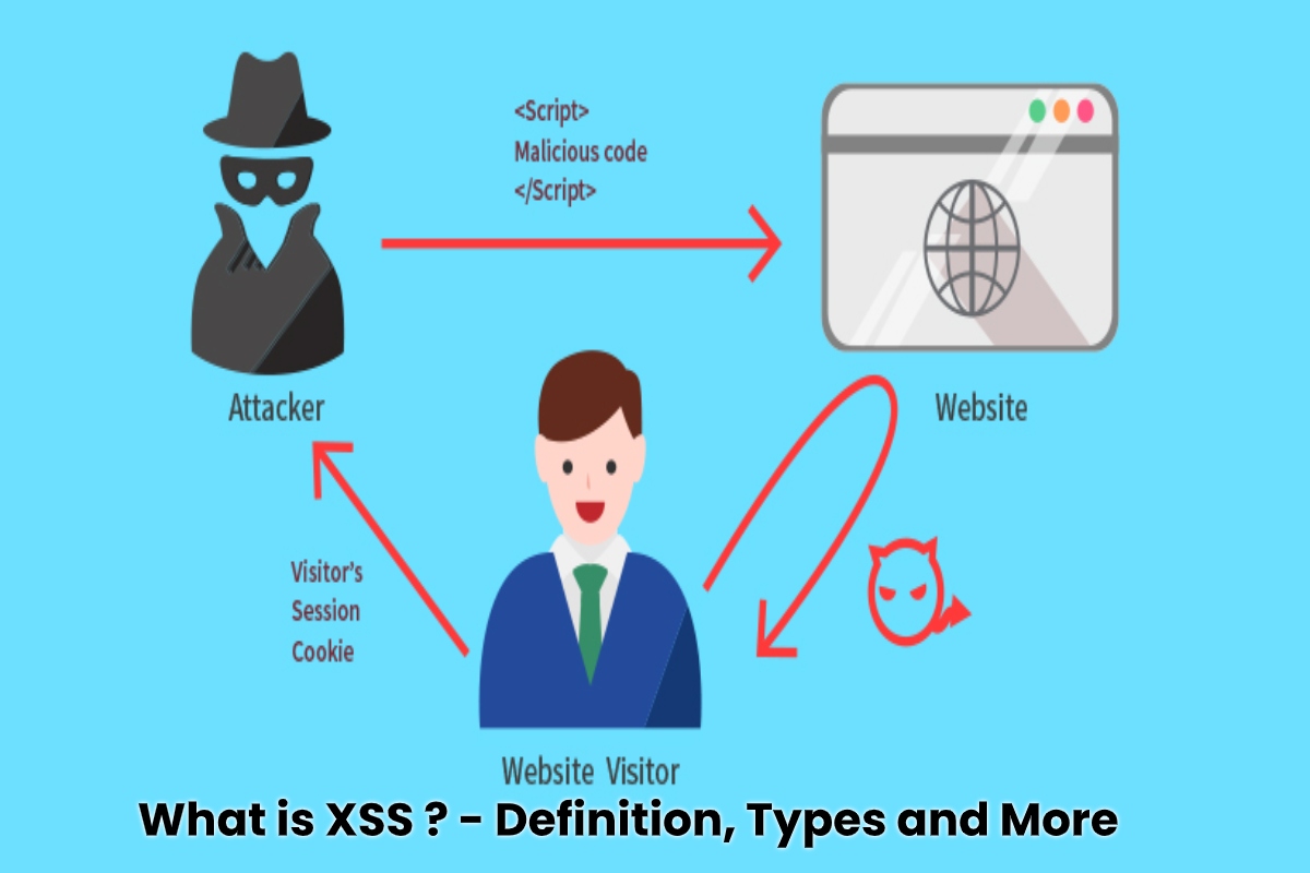 What is XSS (Cross-site Scripting)? - Definition, Types ...