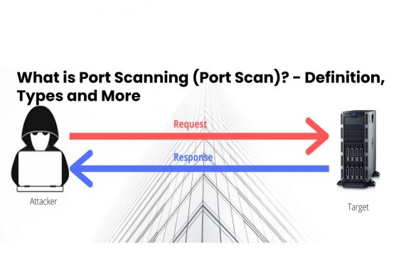 image result for What is Port Scanning (Port Scan) - Definition, Types and More