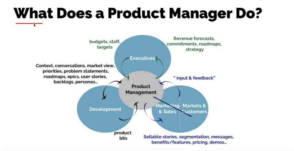 What-does-a-Product-Manager-do