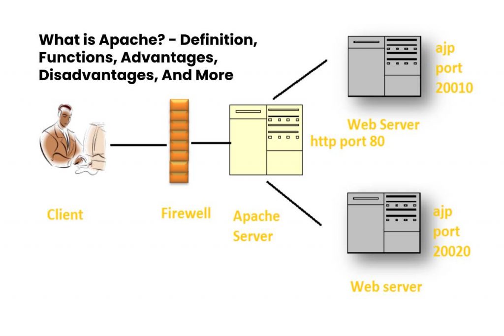 What is Apache? - Definition, Functions, Advantages, Disadvantages, And More