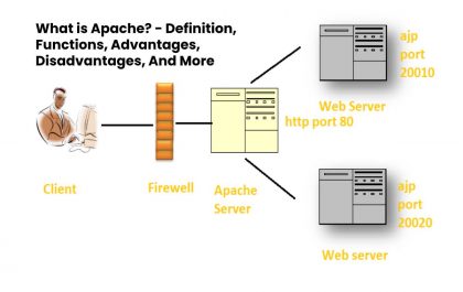 What is Apache? - Definition, Functions, Advantages, Disadvantages, And More