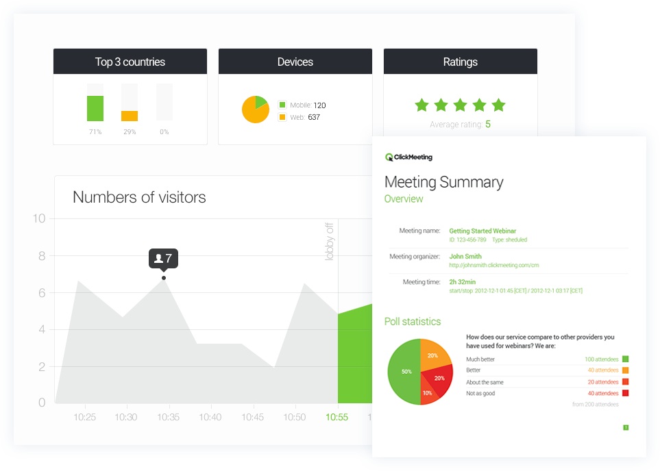 ClickMeeting Overview