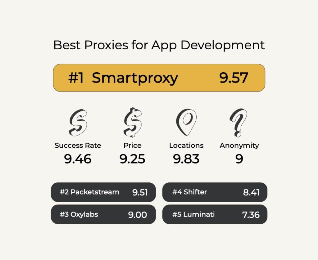 Best Proxies for App Development