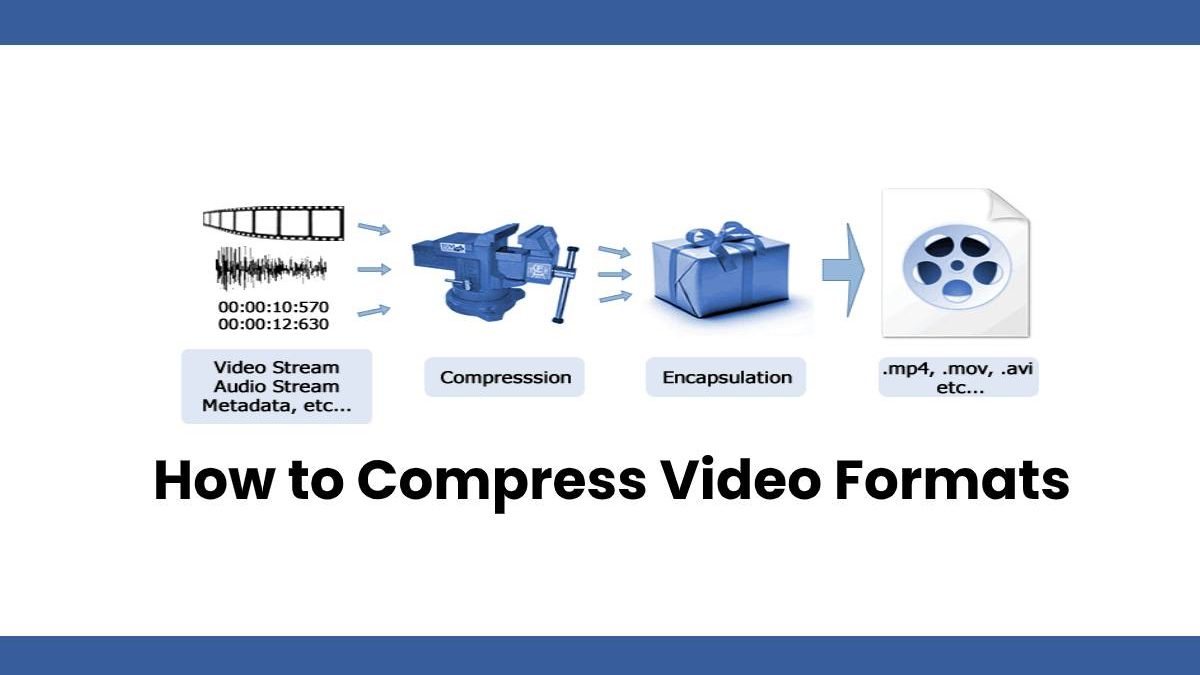 How to Compress Video Formats