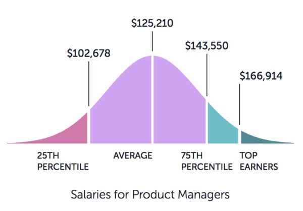 Your A-Z Guide On Becoming A Skilled Product Manager in 2020 2