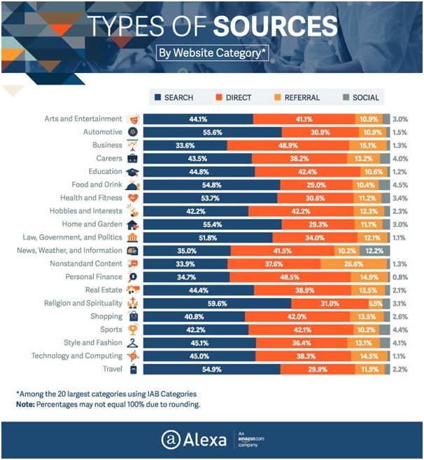 How To Drive Traffic To Your Website (Ultimate Guide 2020) 1