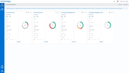 How Serverless360 complements Azure Monitor?