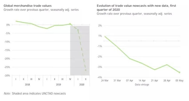 Assess Your Financial Losses