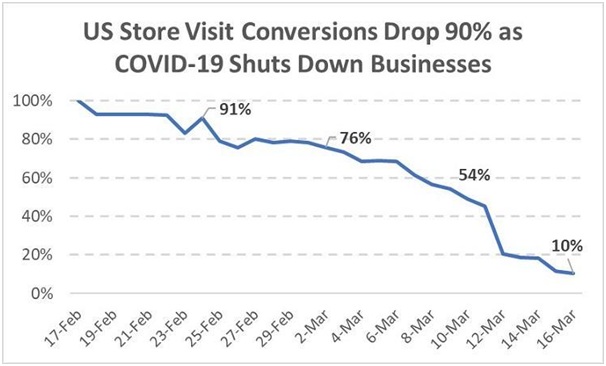 How to Maximize your Small Business During and After Coronavirus