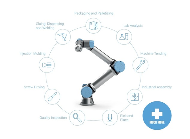 Collaborative robots can perform almost any manufacturing task.