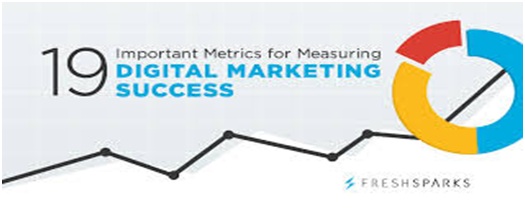 Reaching Metrics using a Digital Marketing Agency.