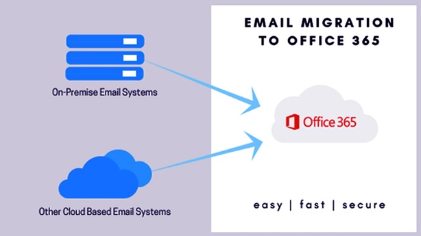 Offices 365 Migration Services Can Help You Migrate Your Email - 2021