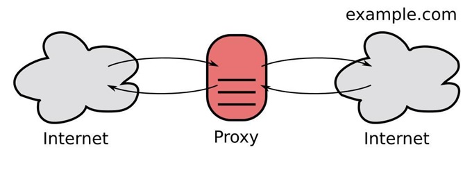 The IPv6 Proxy: Six Applications You Need to Know!