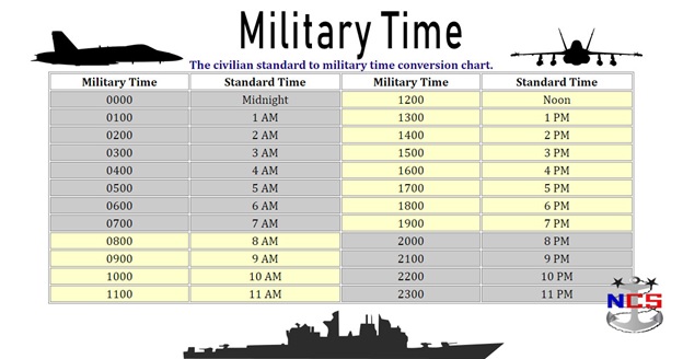 Understanding 1630 Military Time Conversion