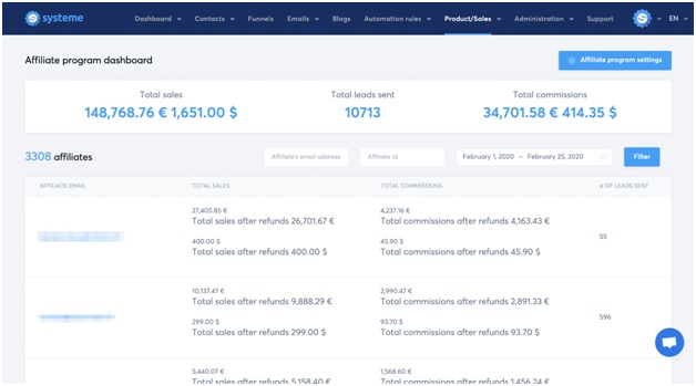 Key features of systeme.io 1