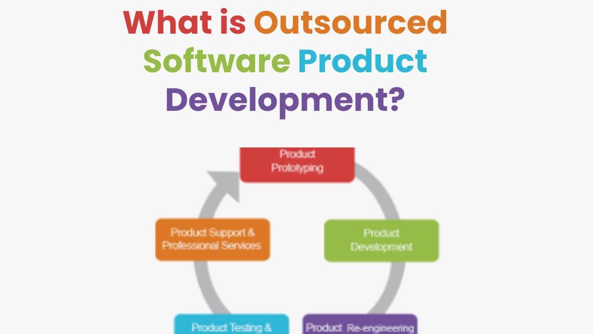 Outsourced Software Product Development in Detail [2025]