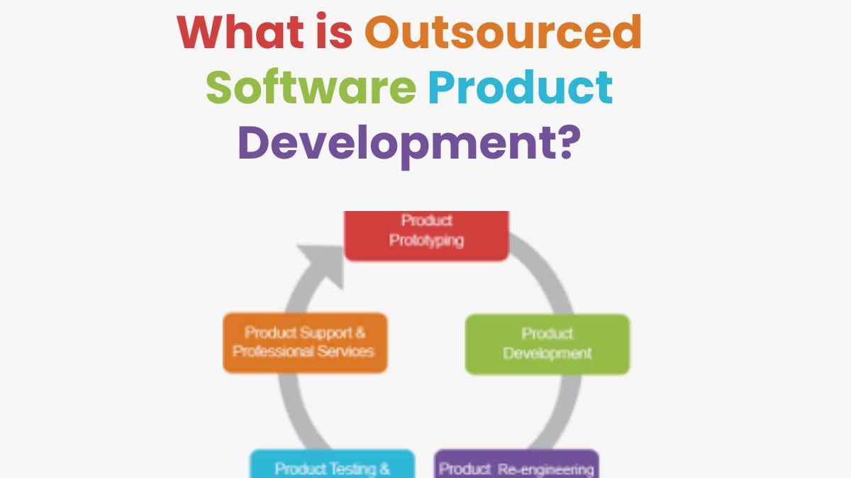 What is Outsourced Software Product Development?