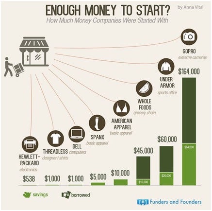 Partner with the right investor