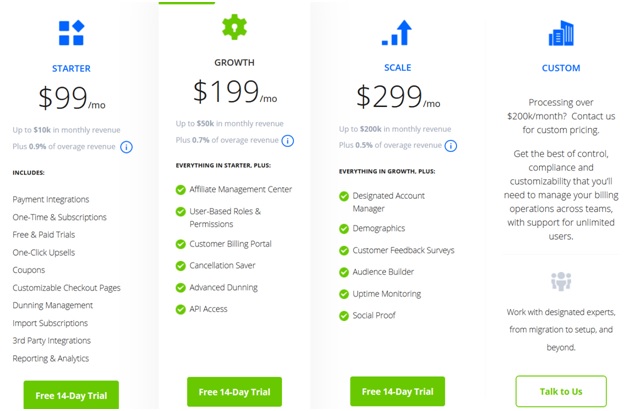 PayKickStart pricing