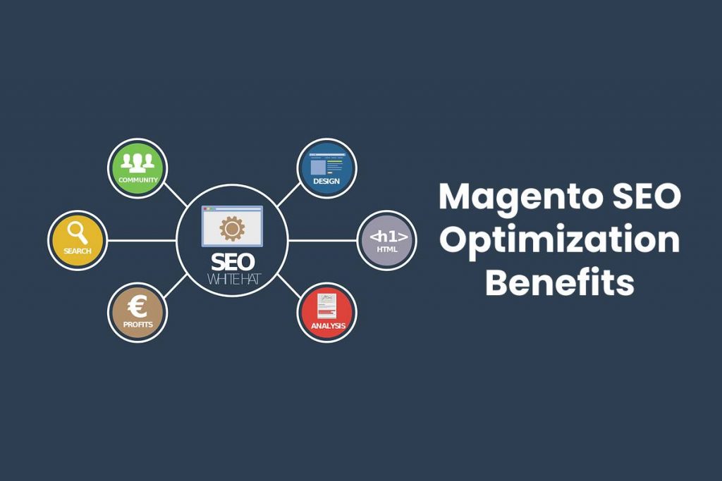 Magento SEO Optimization Benefits