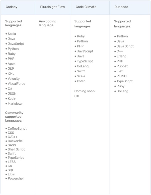 Programming Languages