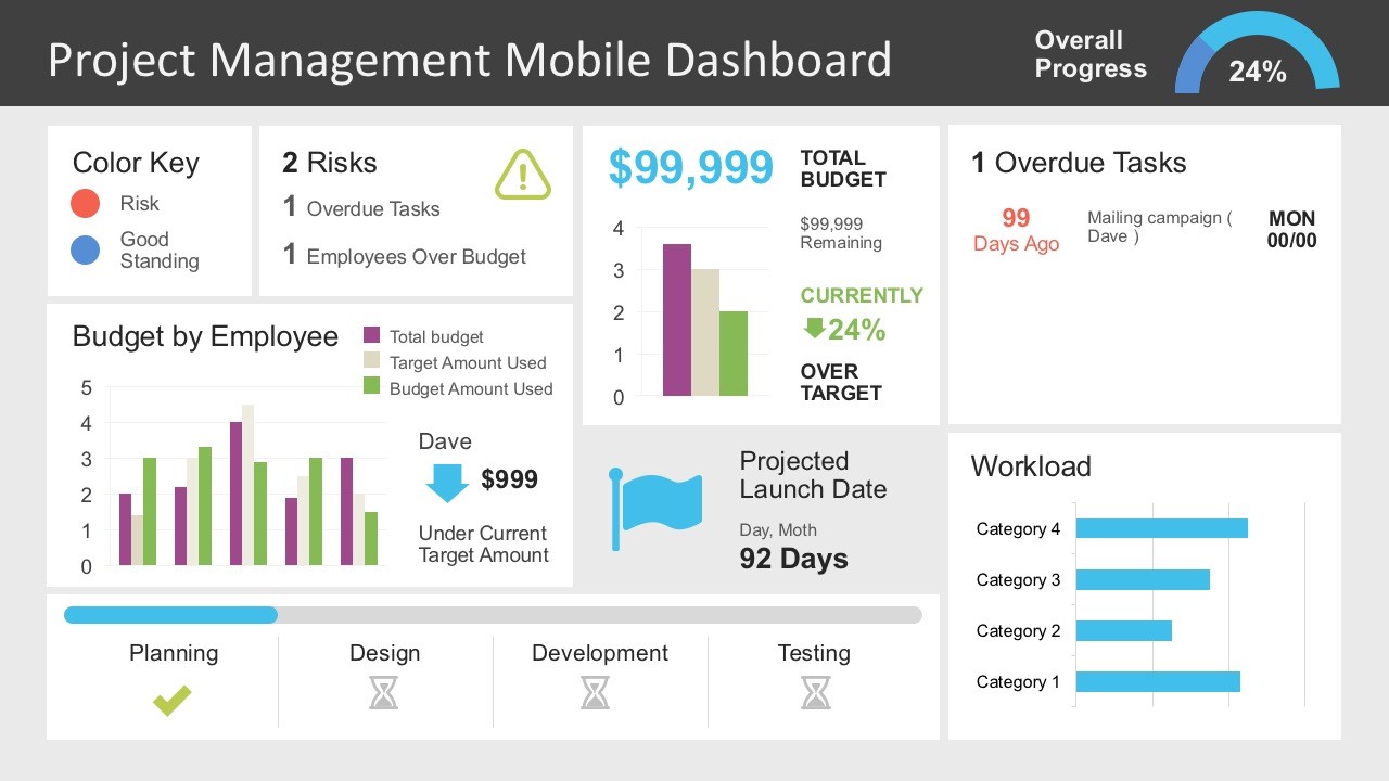 Project Management Dashboard PowerPoint Template