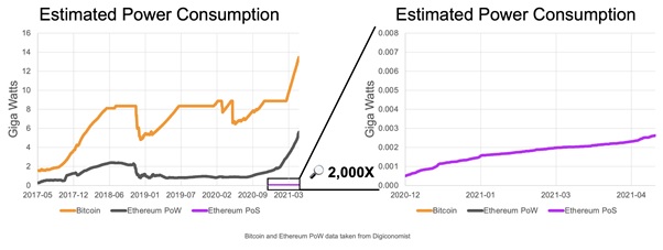 Main Issues with Ethereum