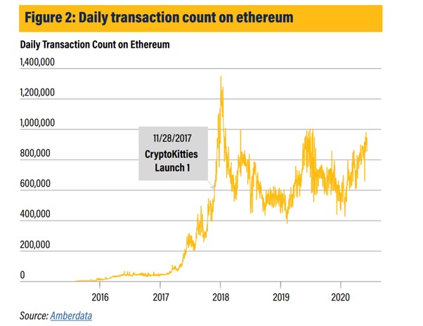 Main Issues with Ethereum