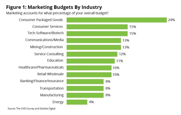 5 Reasons Why Your Business Needs to Incorporate Keyword Mapping as an Essential Marketing Strategy