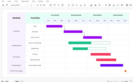 280+ Different Diagram Types Supported